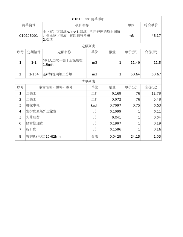 010103001  土（石）方回填</br>1.回填：利用开挖的原土回填，余土场内堆放，运距自行考虑
