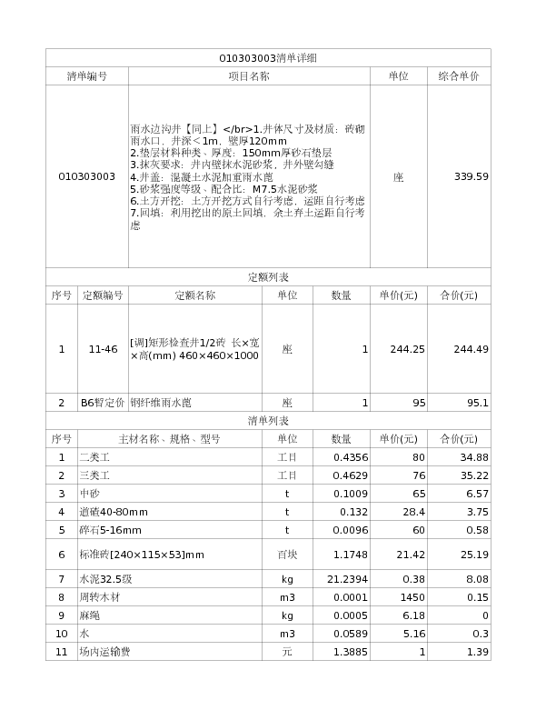 010303003  雨水边沟井【同上】</br>1.井体尺寸及材质：砖砌雨水口，井深＜1m，壁厚120mm
