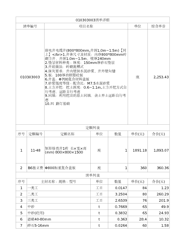 010303003  弱电井电缆井(800*800mm,井深1.0m~1.5m)【同上】</br>1.井体尺寸及材质：内净800*800mm砖砌方井，井深1.0m~1.5m，壁厚240mm
