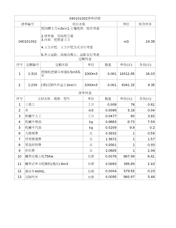 040101002  挖沟槽土方</br>1.土壤类别：综合考虑
