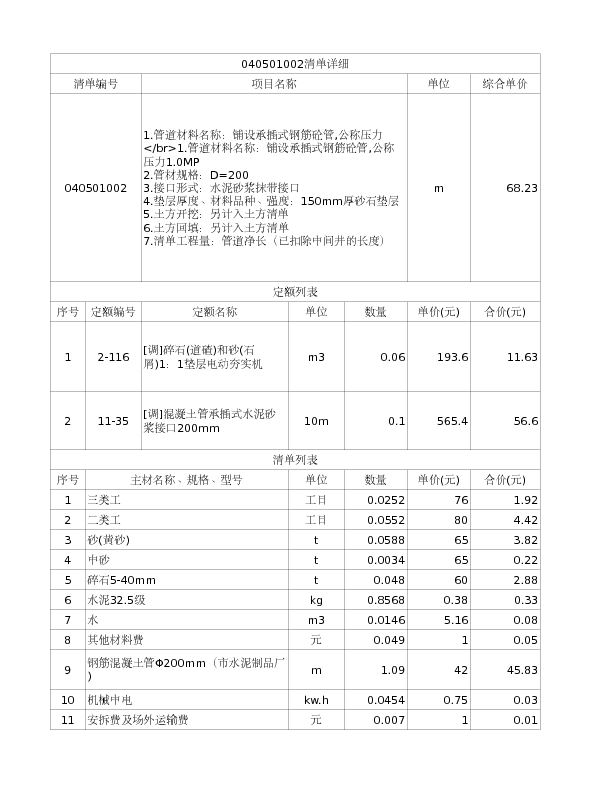 040501002  1.管道材料名称：铺设承插式钢筋砼管,公称压力</br>1.管道材料名称：铺设承插式钢筋砼管,公称压力1.0MP
