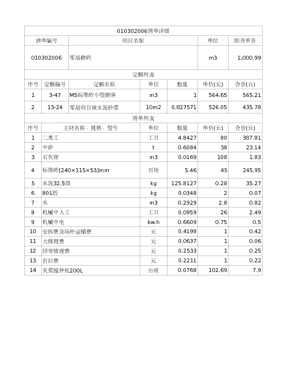 010302006  零星砌砖