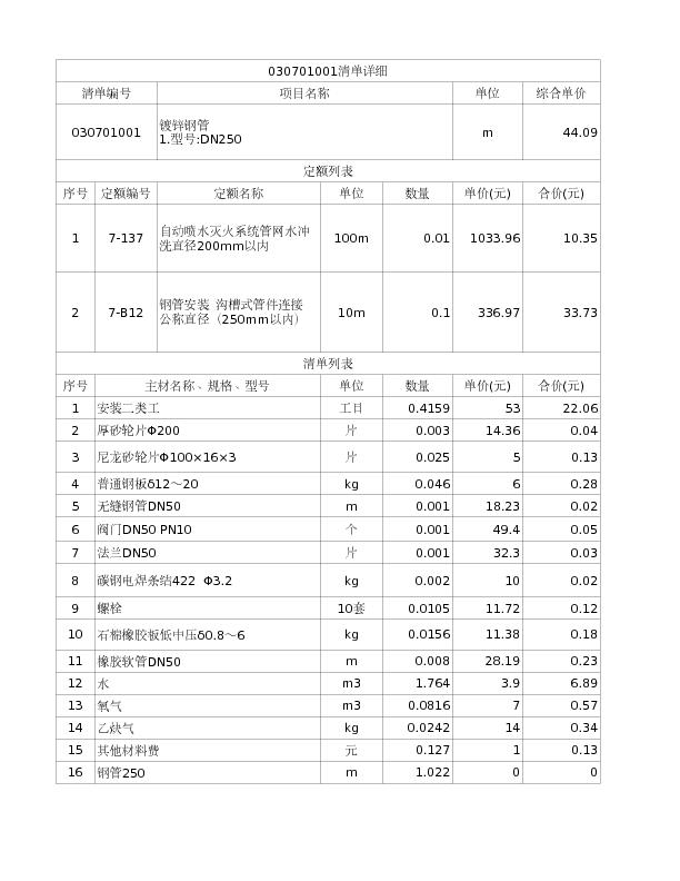 030701001  镀锌钢管 
