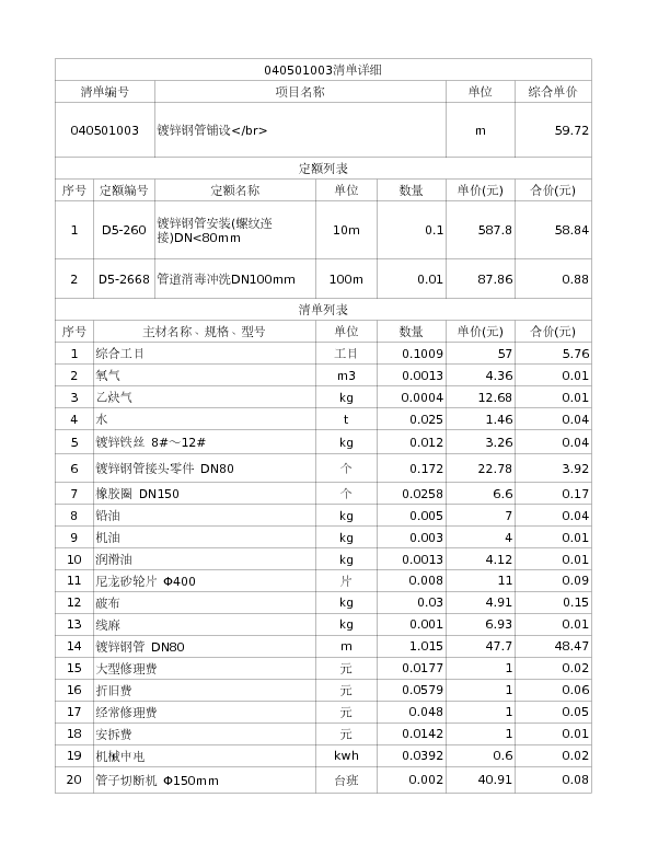 040501003  镀锌钢管铺设</br>