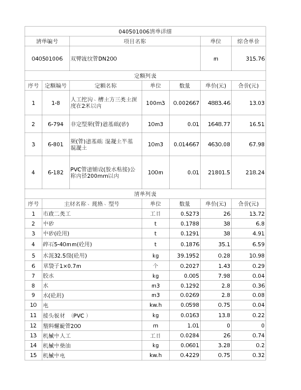 040501006  双臂波纹管DN200