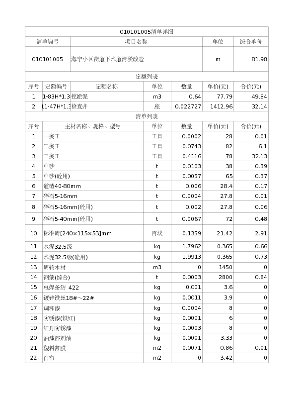010101005  海宁小区街道下水道清淤改造
