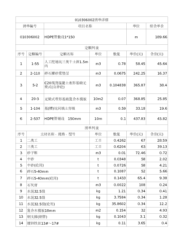 010306002  HDPE管敷设1*150