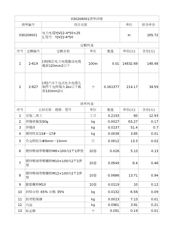 030208001  电力电缆YJV22-4*50+25