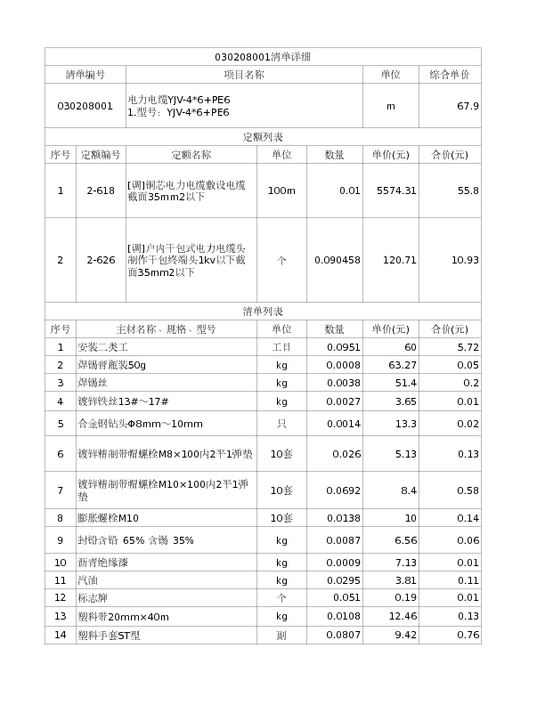 030208001  电力电缆YJV-4*6+PE6