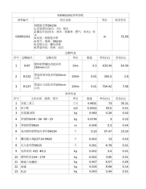 030801001  钢塑复合管DN150