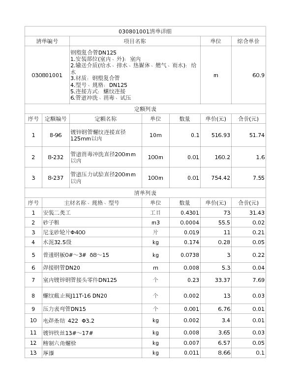 030801001  钢塑复合管DN125