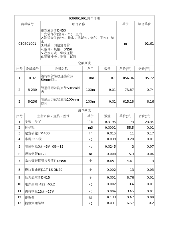 030801001  钢塑复合管DN50