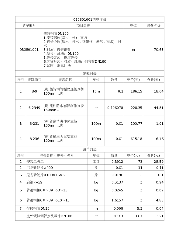 030801001  镀锌钢管DN100