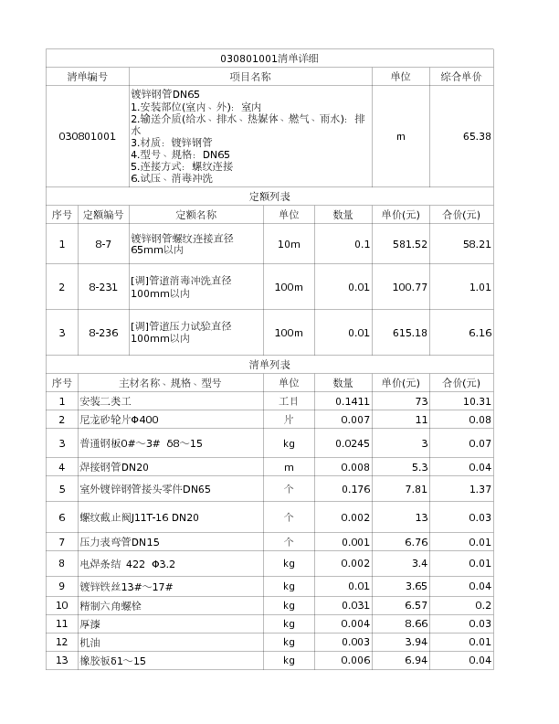 030801001  镀锌钢管DN65