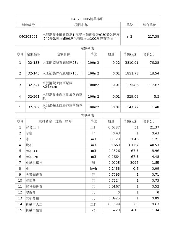 040203005  水泥混凝土道路恢复1.混凝土强度等级:C30砼2.厚度:240厚3.基层:500厚毛石底层及100厚碎石垫层