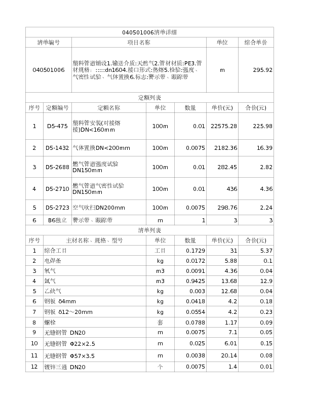 040501006  塑料管道铺设1.输送介质:天然气2.管材材质:PE3.管材规格：:::::dn1604.接口形式:热熔5.检验:强度、气密性试验、气体置换6.标志:警示带、跟踪带