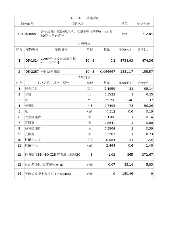 040504005  设备基础1.部位:调压箱2.混凝土强度等级:C253.回填:箱内黄砂复盖