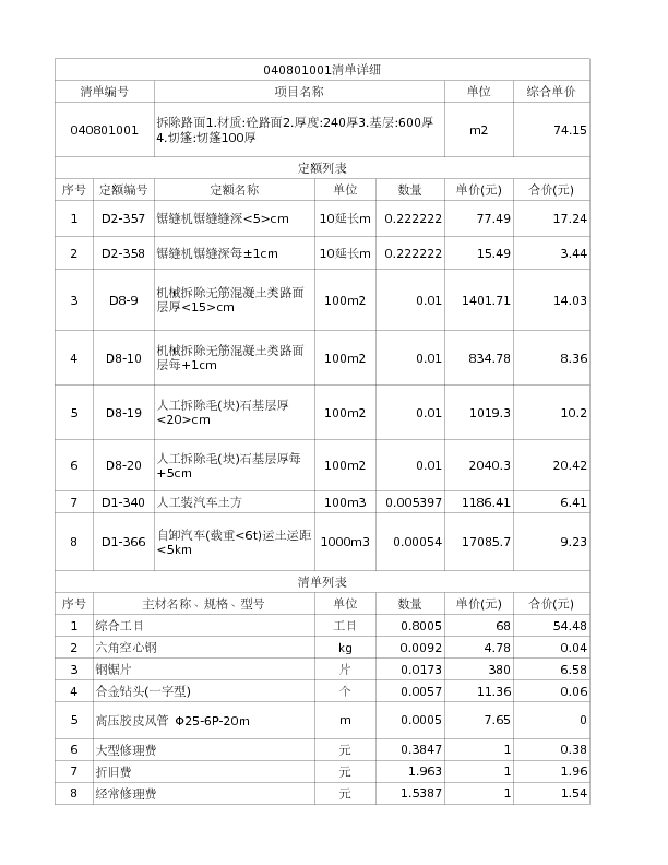 040801001  拆除路面1.材质:砼路面2.厚度:240厚3.基层:600厚4.切篷:切篷100厚