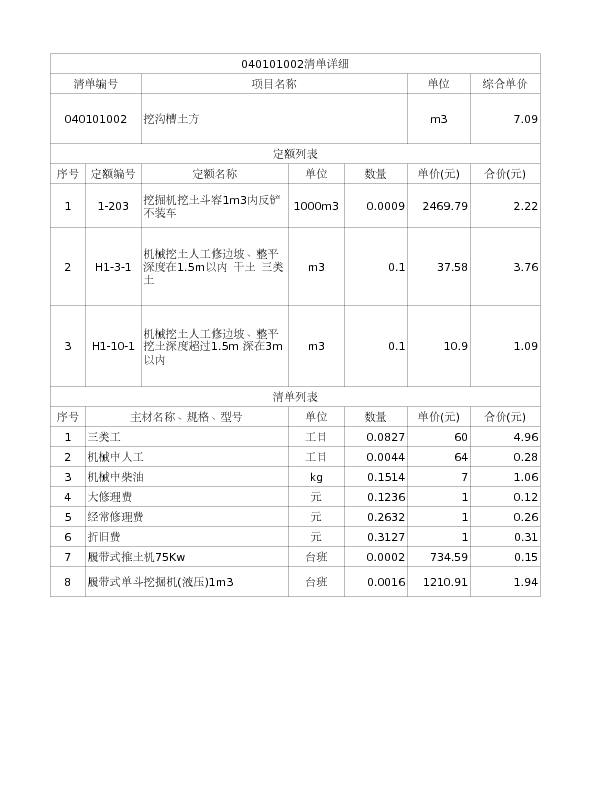 040101002  挖沟槽土方