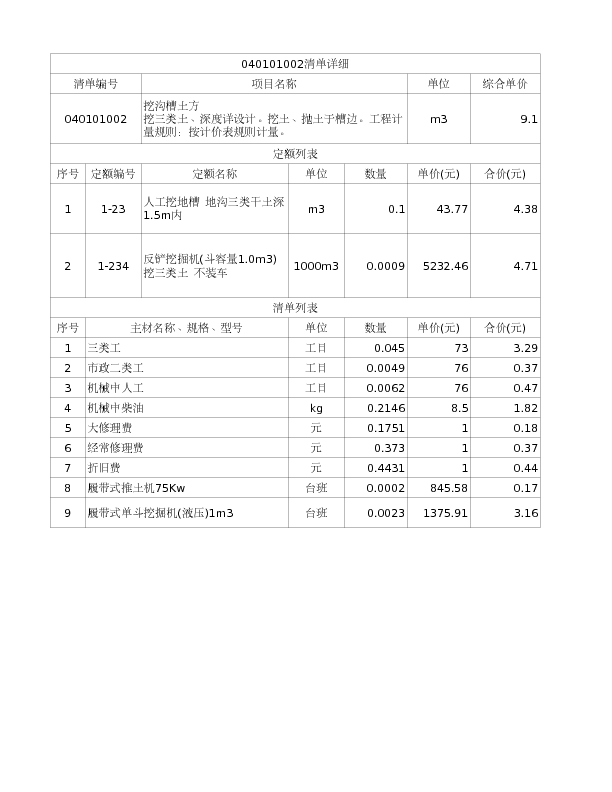 040101002  挖沟槽土方