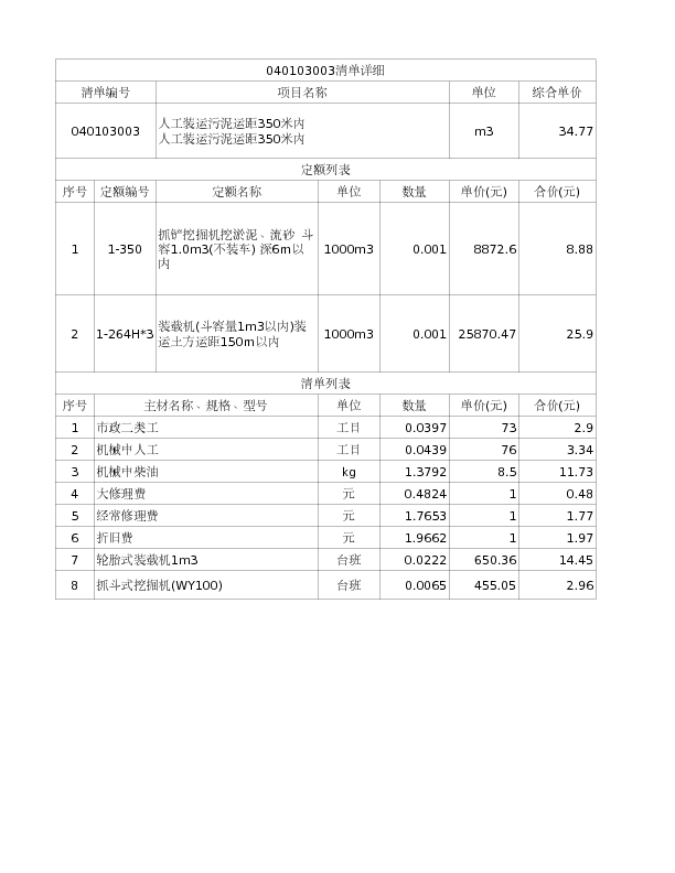 040103003  人工装运污泥运距350米内