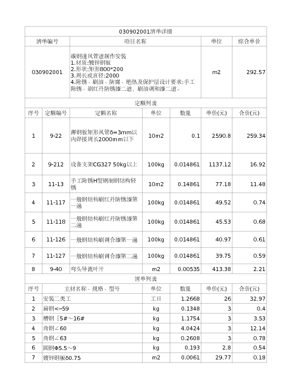 030902001  碳钢通风管道制作安装