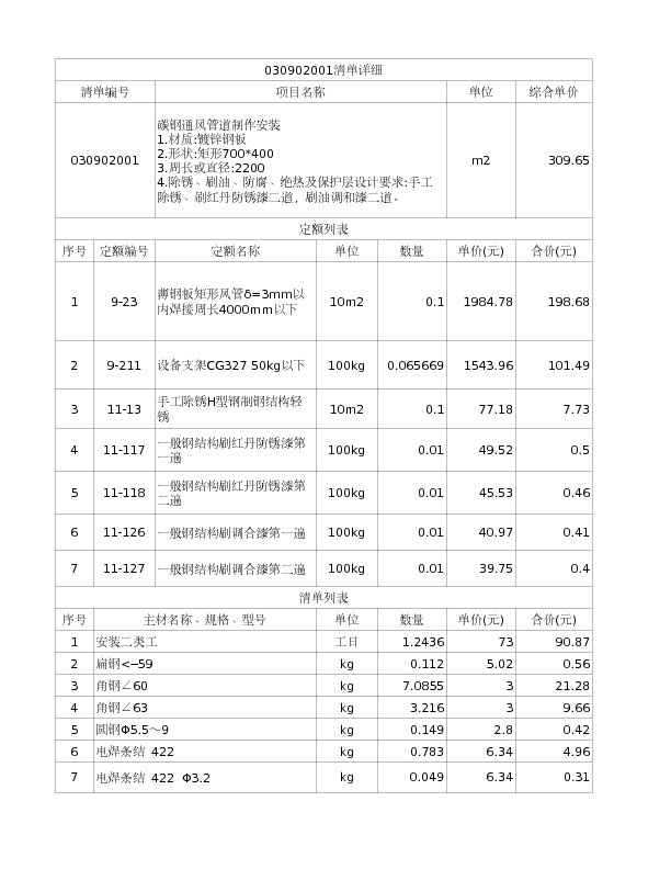 030902001  碳钢通风管道制作安装
