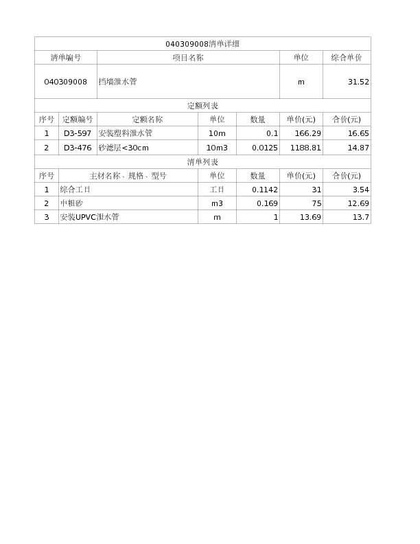 040309008  挡墙泄水管