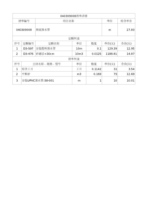 040309008  渠底泄水管