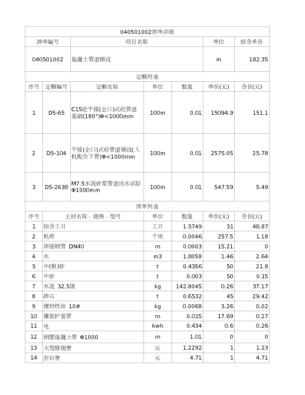 040501002  混凝土管道铺设