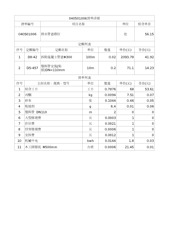 040501006  排水管道移位