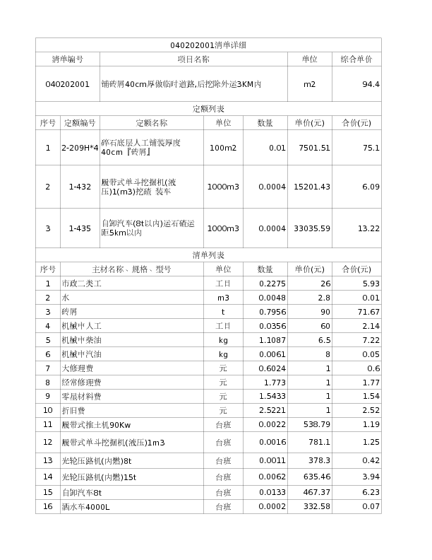 040202001  铺砖屑40cm厚做临时道路,后挖除外运3KM内