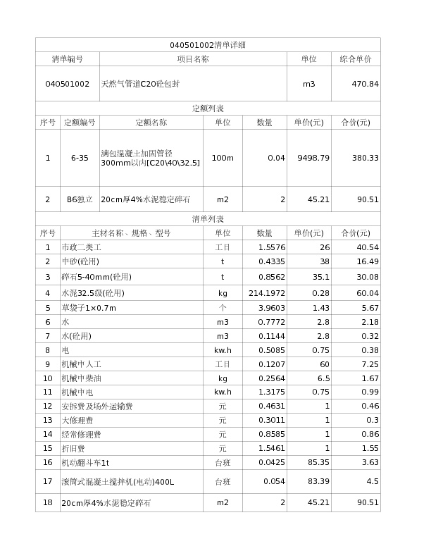 040501002  天然气管道C20砼包封