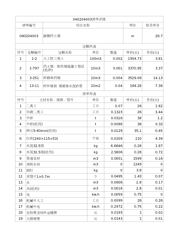 040204003  路侧挡土墙