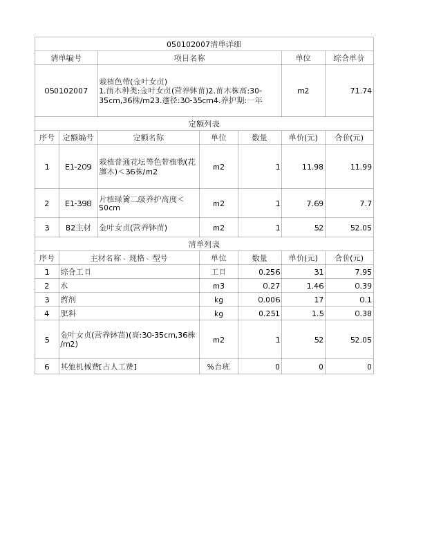 050102007  栽植色带(金叶女贞)