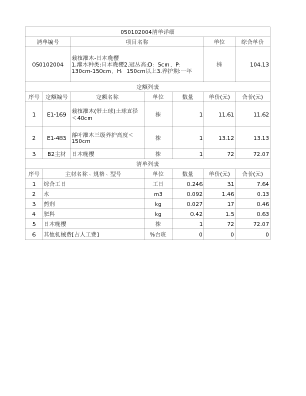 050102004  栽植灌木-日本晚樱