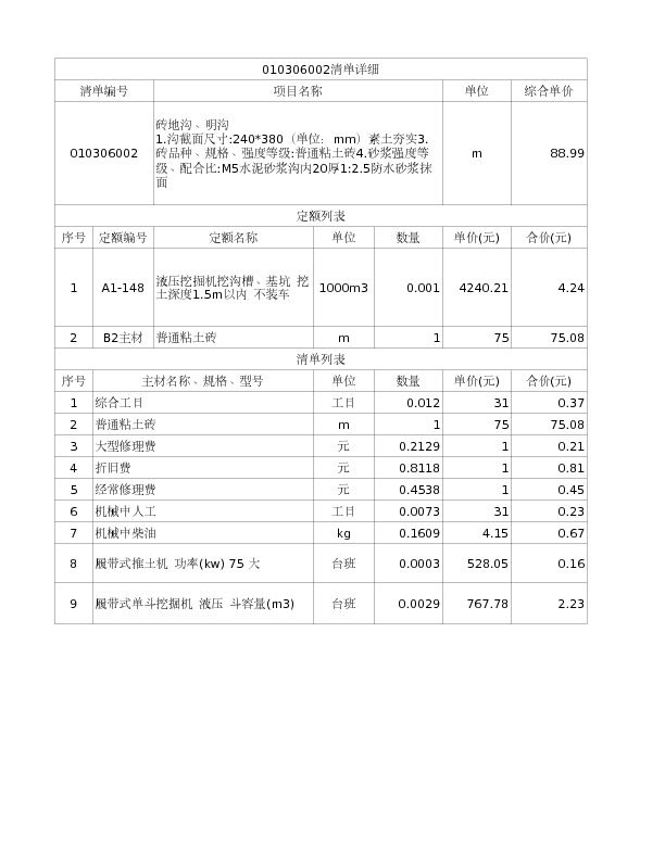 010306002  砖地沟、明沟