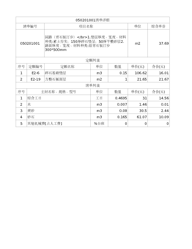 050201001  园路（青石板汀步）</br>1.垫层厚度、宽度、材料种类:素土夯实；150厚碎石垫层；50厚平整砂层2.路面厚度、宽度、材料种类:原青石板汀步300*500mm