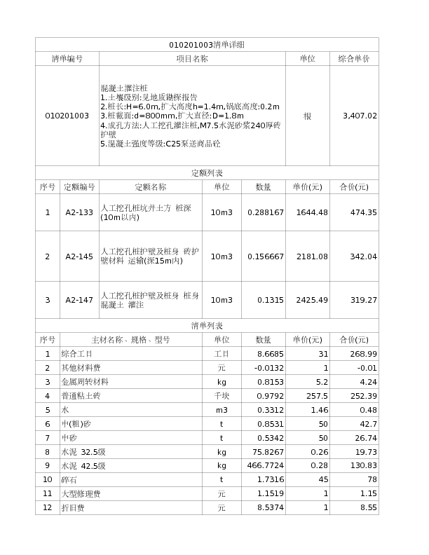 010201003  混凝土灌注桩