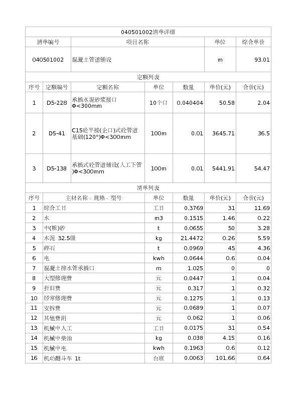 040501002  混凝土管道铺设