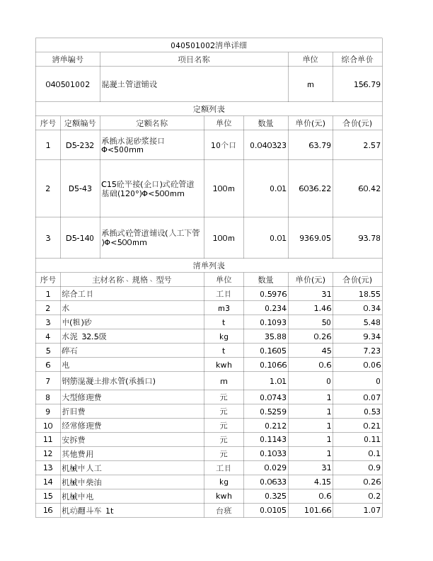 040501002  混凝土管道铺设