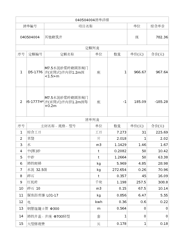 040504004  其他砌筑井