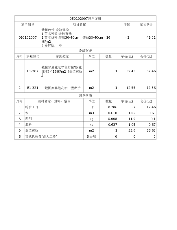 050102007  栽植色带-金边黄杨