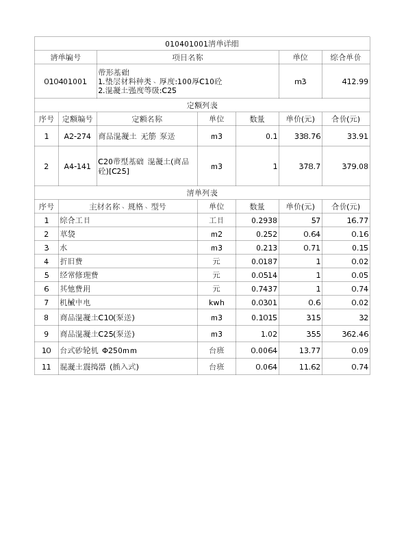 010401001  带形基础
