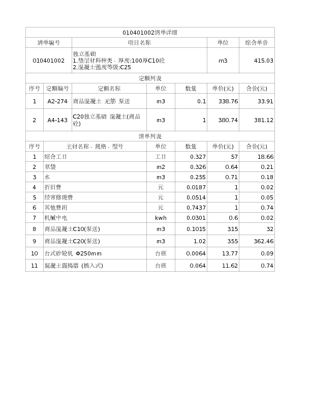 010401002  独立基础