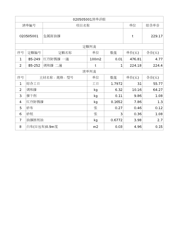 020505001  金属面油漆