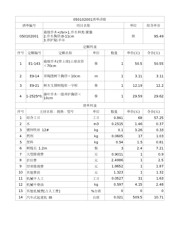 050102001  栽植乔木</br>1.乔木种类:紫薇
