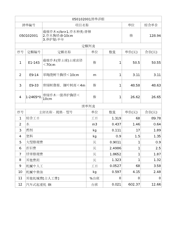 050102001  栽植乔木</br>1.乔木种类:香樟
