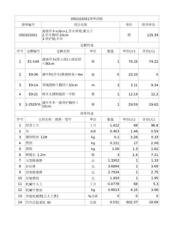 050102001  栽植乔木</br>1.乔木种类:紫玉兰
