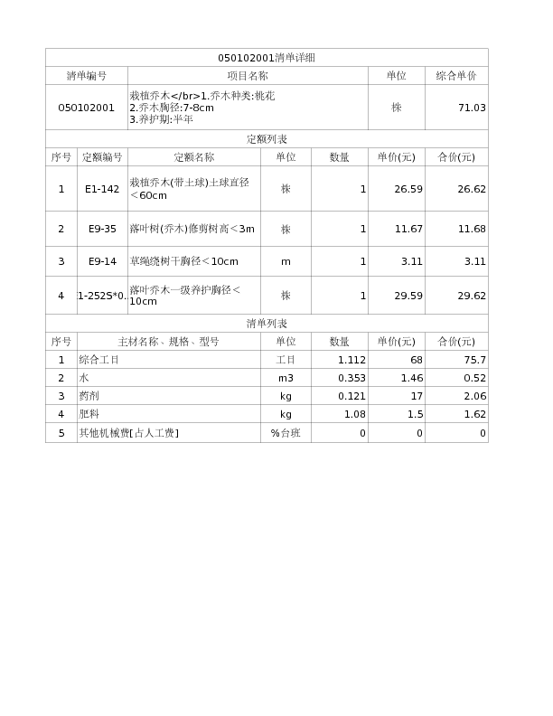 050102001  栽植乔木</br>1.乔木种类:桃花
